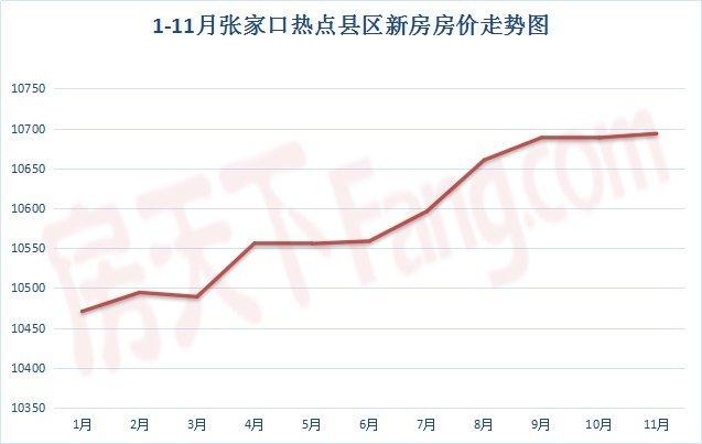 张家口小区房价最新走势解析，背后的因素与楼盘价格探讨