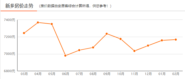 新乡市房价走势深度解析，最新价格及2月29日房价表揭秘（2020年）