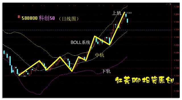 股市风云下的日常，华东重机股票最新消息与友情故事揭秘（29日新闻更新）