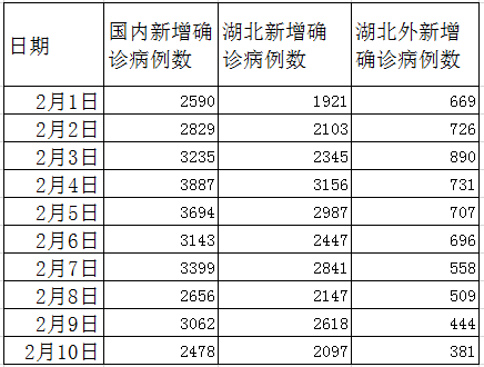 全国30日新增病例最新数据深度解析，影响与全国统计分析报告