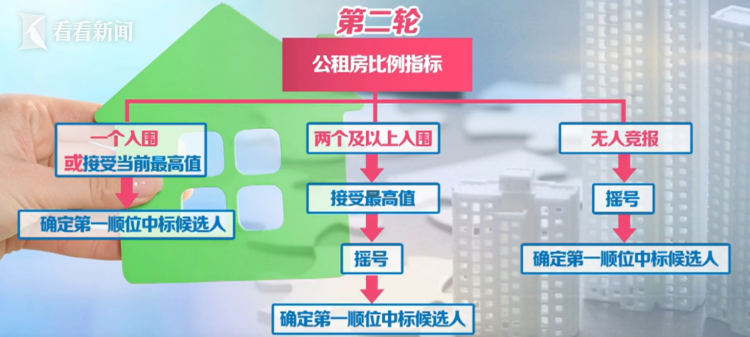 福州土地拍卖最新流程指南及公告解读，一步步教你参与土地拍卖，关注福州土地拍卖最新动态