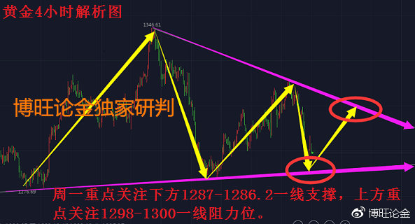 最新金价走势分析与今日金价查询