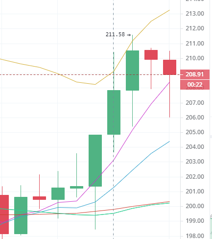 津优力最新价格走势分析（XXXX年3月31日）报告出炉，价格走势及变动揭秘