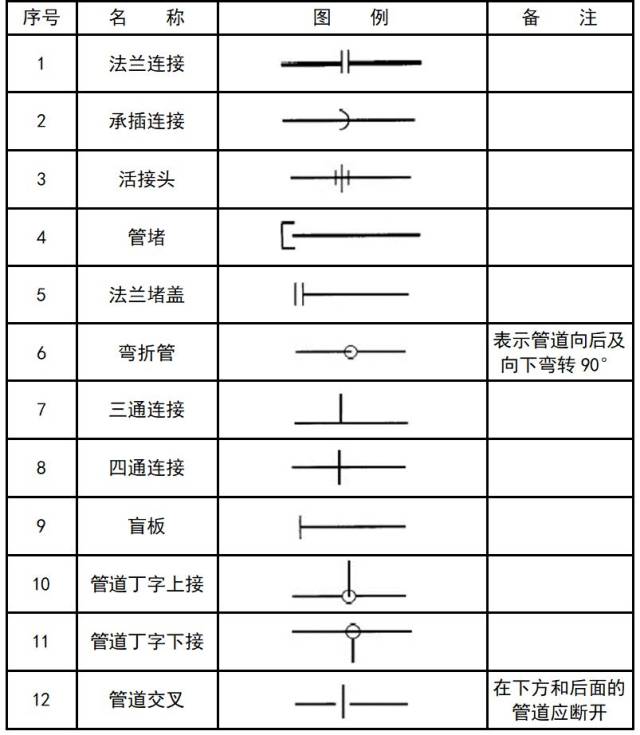 深度评测，最新消防图纸符号大全高清及31日更新解读