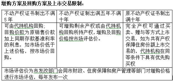 最新临控政策解读，要点分析与期限揭秘