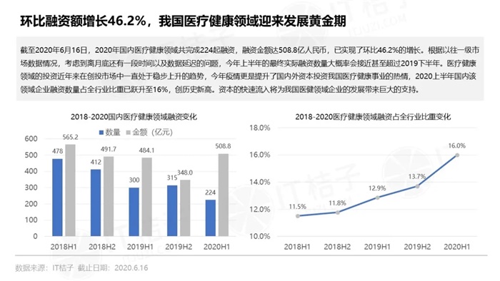 阿斯利康在华业绩突破，去年收入近60亿美元，引领医药新时代