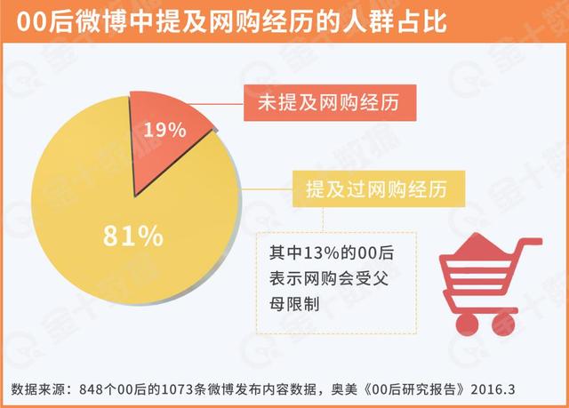 11月1日游戏产业最新氪金榜深度解析，消费热点一览