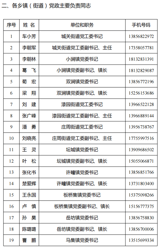 乐山市干部任免新动向，11月1日任免名单公示引发的思考标题，乐山市最新干部任免动态（附详细名单）