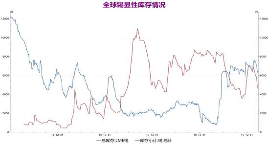 锡精矿最新行情解析及前景展望，深度解读市场走势与未来趋势（锡精矿最新价格行情走势）