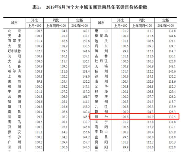 11月1日烟台房价最新动态及市场走势分析，购房指南与消息速递