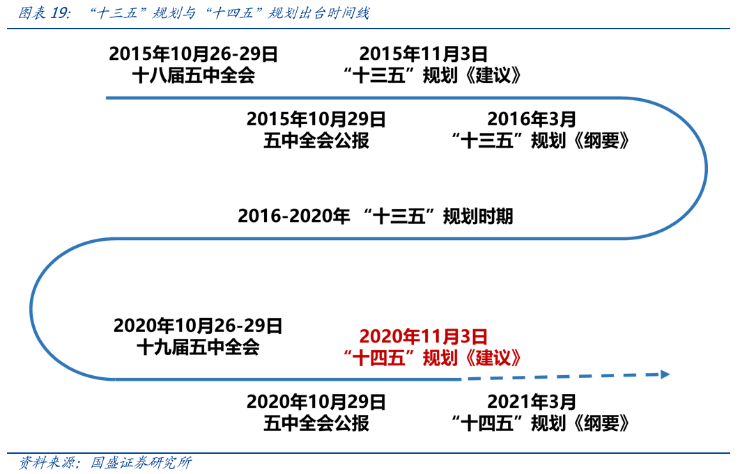 把握机遇勇攀高峰，11月1日广东等你来活动最新返粤时间指南