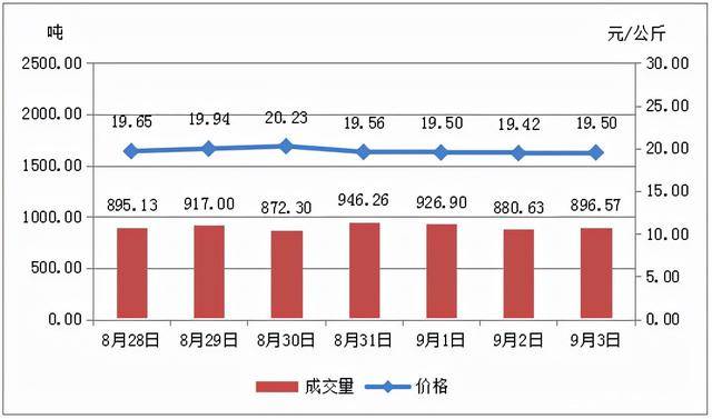 山东花生米市场最新行情解读与趋势预测（附11月1日价格行情表）