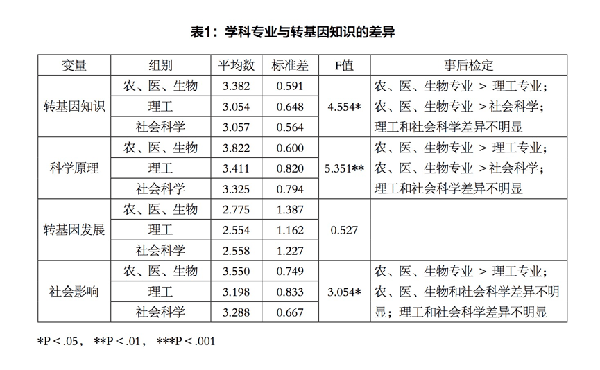 转基因科技前沿动态深度解读，最新消息背后的影响与争议（视频版）