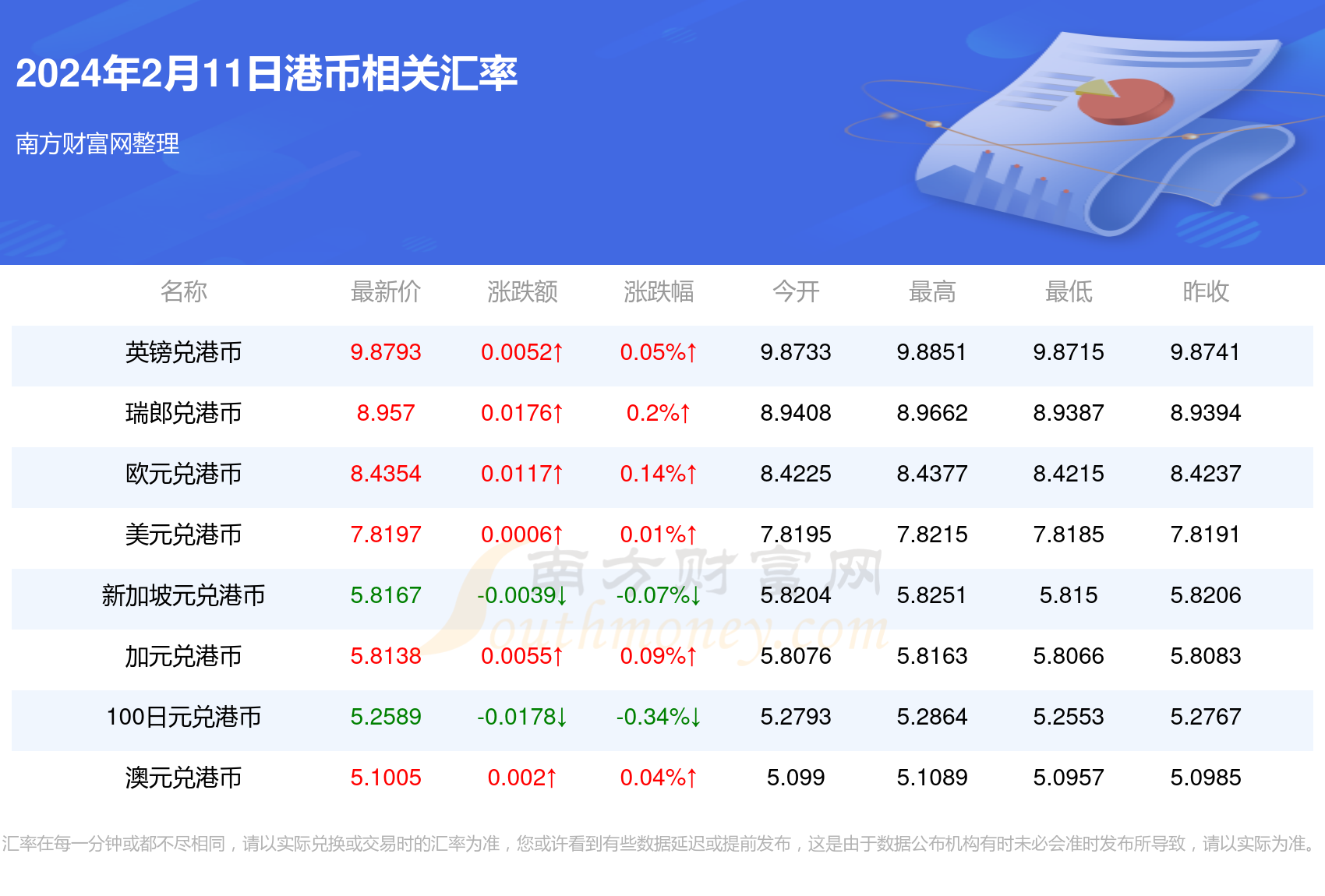 人民币最新价格