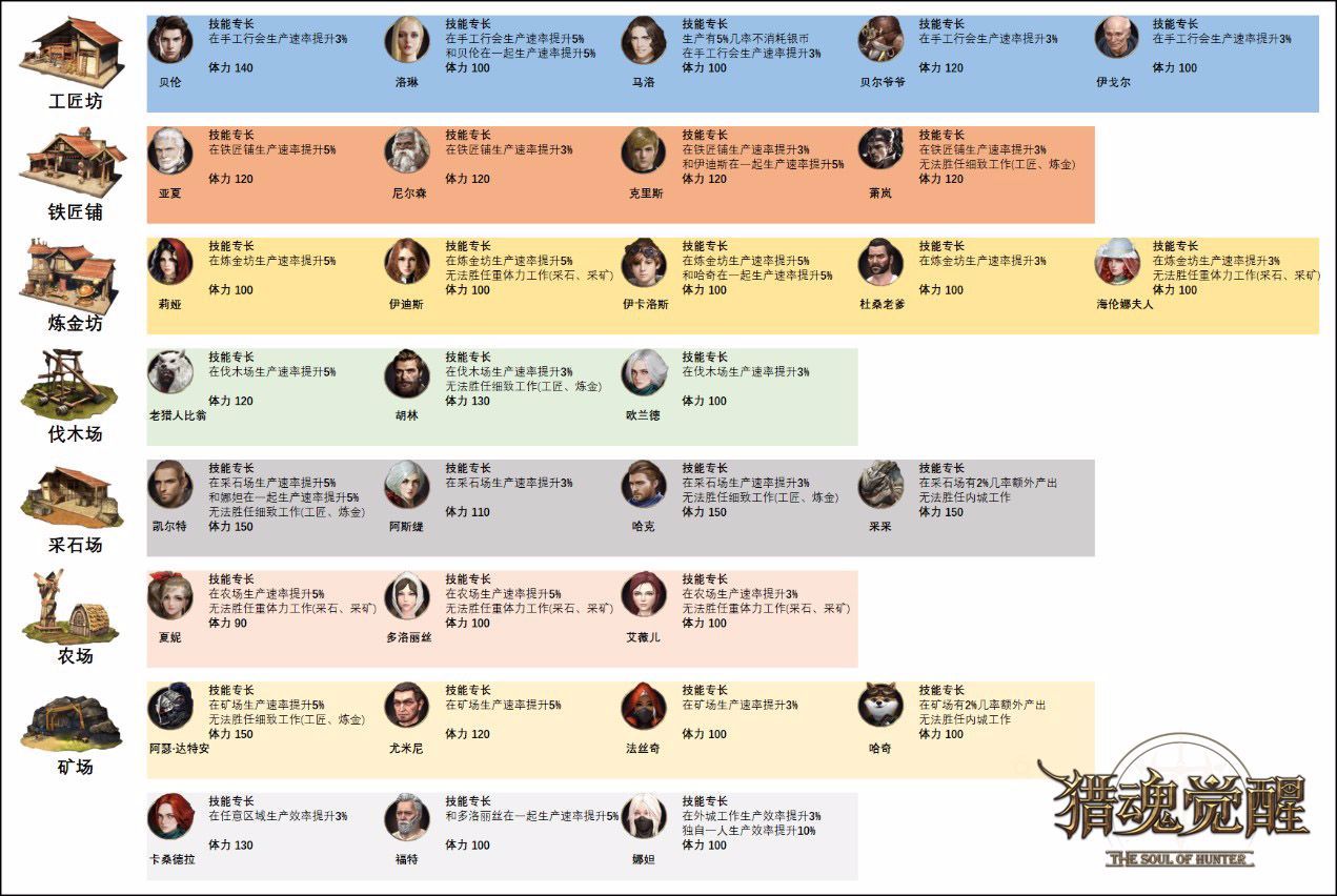 初学者进阶指南，Kik应用技能进阶指南（11月2日版）