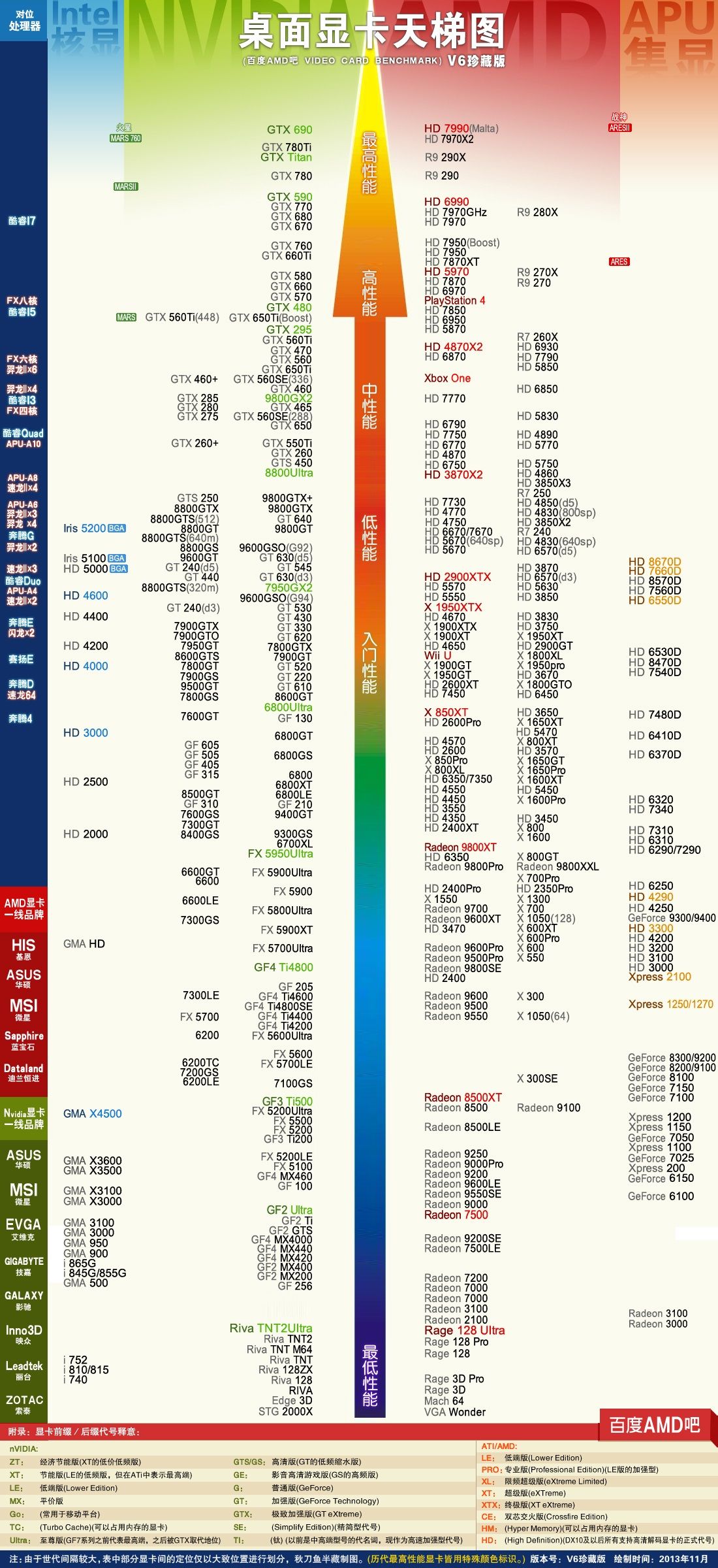 最新显卡天梯图概览（2020年11月版），深度解析三大要点，显卡性能排名一览无余