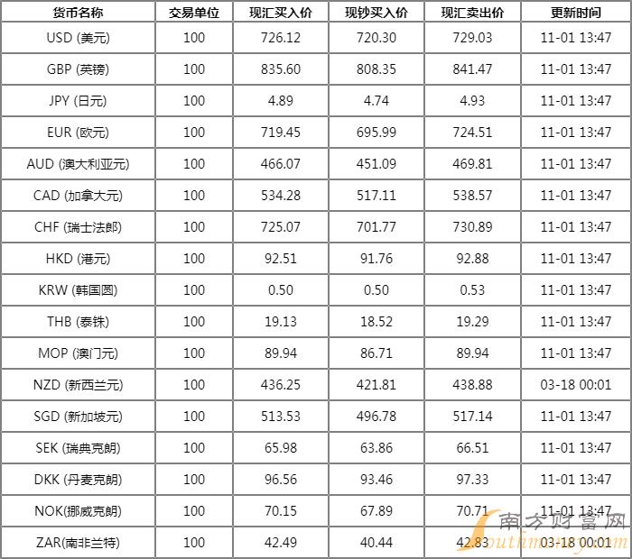 2024年11月2日 第7页