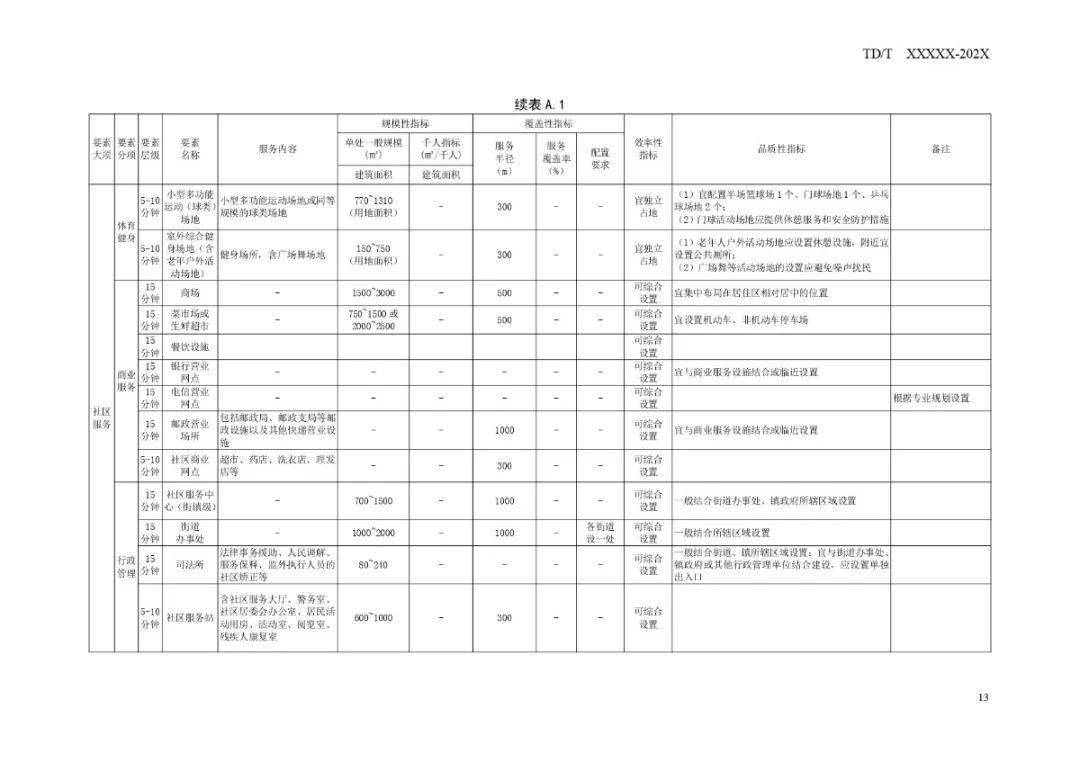 科技巨献重塑未来生活体验，最新施工手册发布