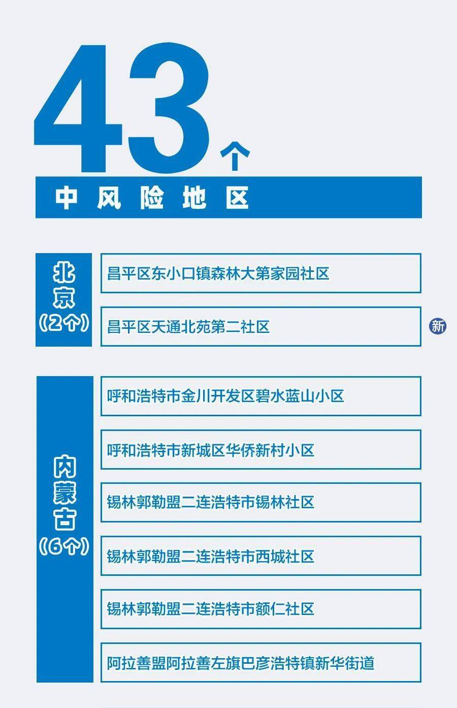 11月2日疫情最新发报消息全面评测与介绍