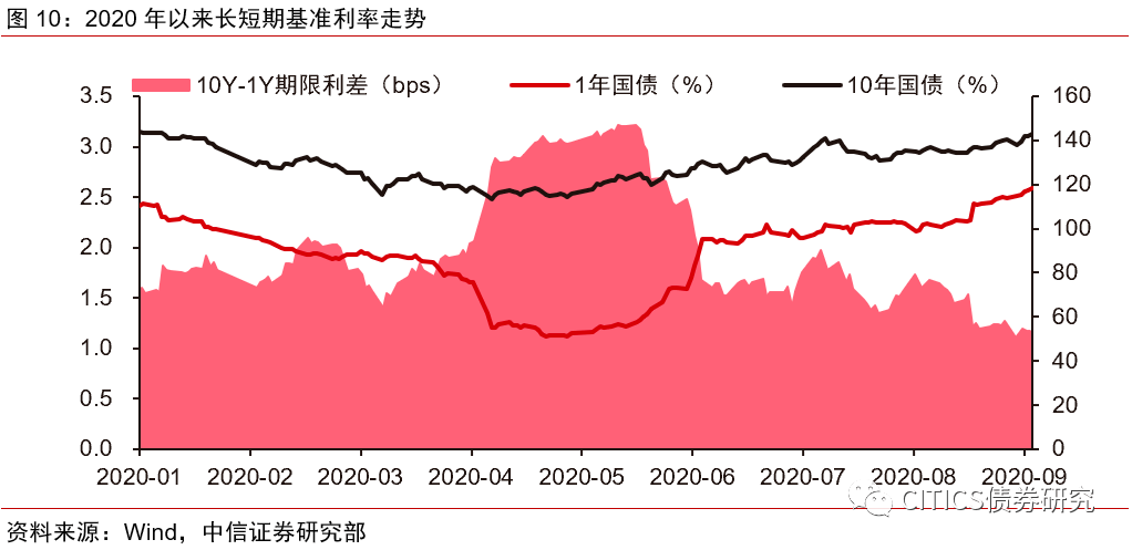 中国视角下的印度疫情应对态势分析，11月2日的观察与见解