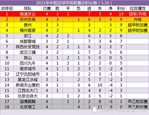 揭秘国乒赛场风云，最新积分榜发布，赛场风云再起于11月3日