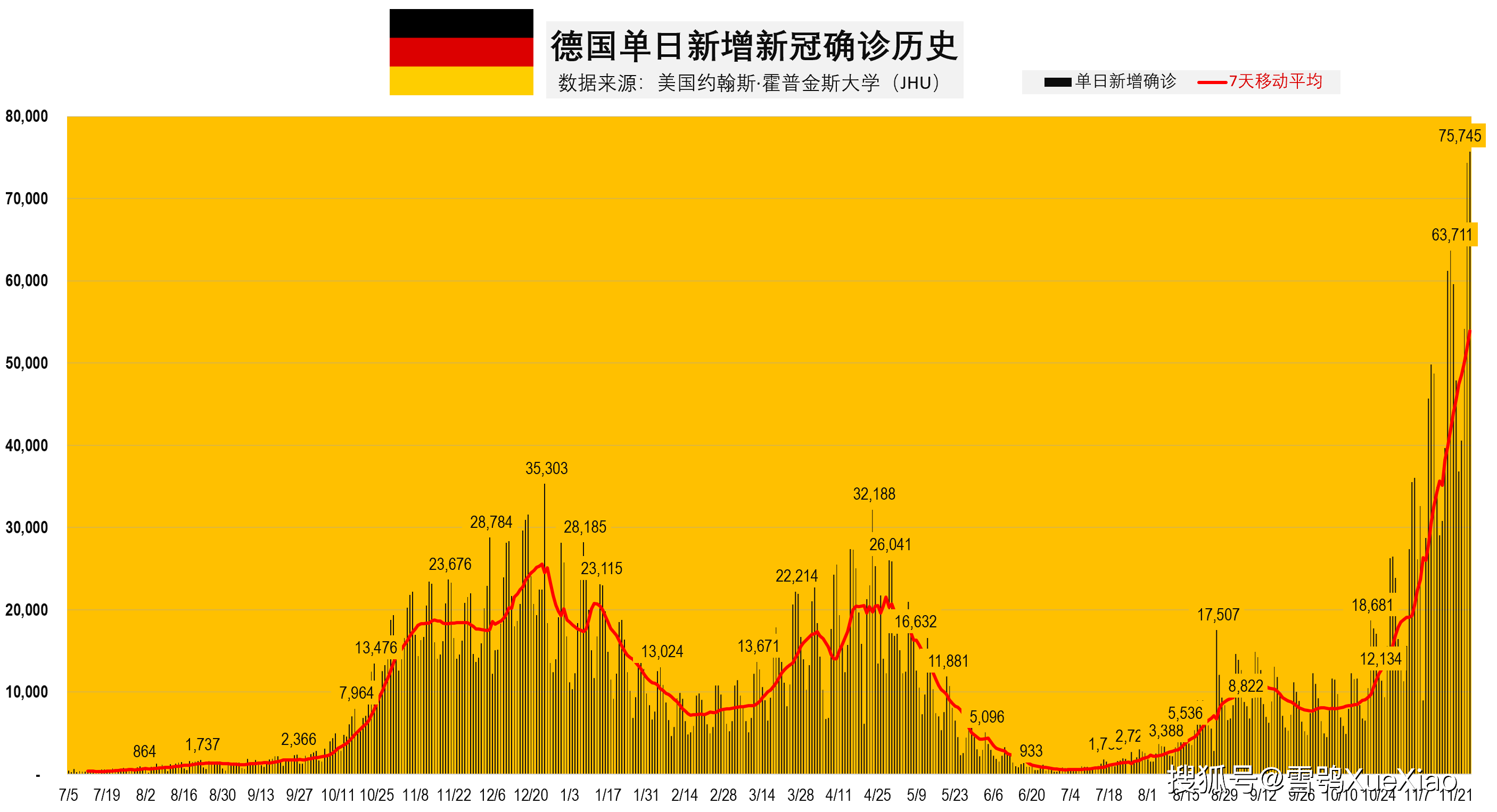 11月3日美国疫情日增最新消息与全面解析现状和发展趋势的视频