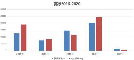 深圳松岗最新房价揭秘，市场趋势与投资先机，松岗房价走势分析