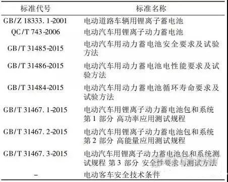 揭秘新标准GB 3838最新修订及其影响分析，深度探讨GB 3836标准变革与影响