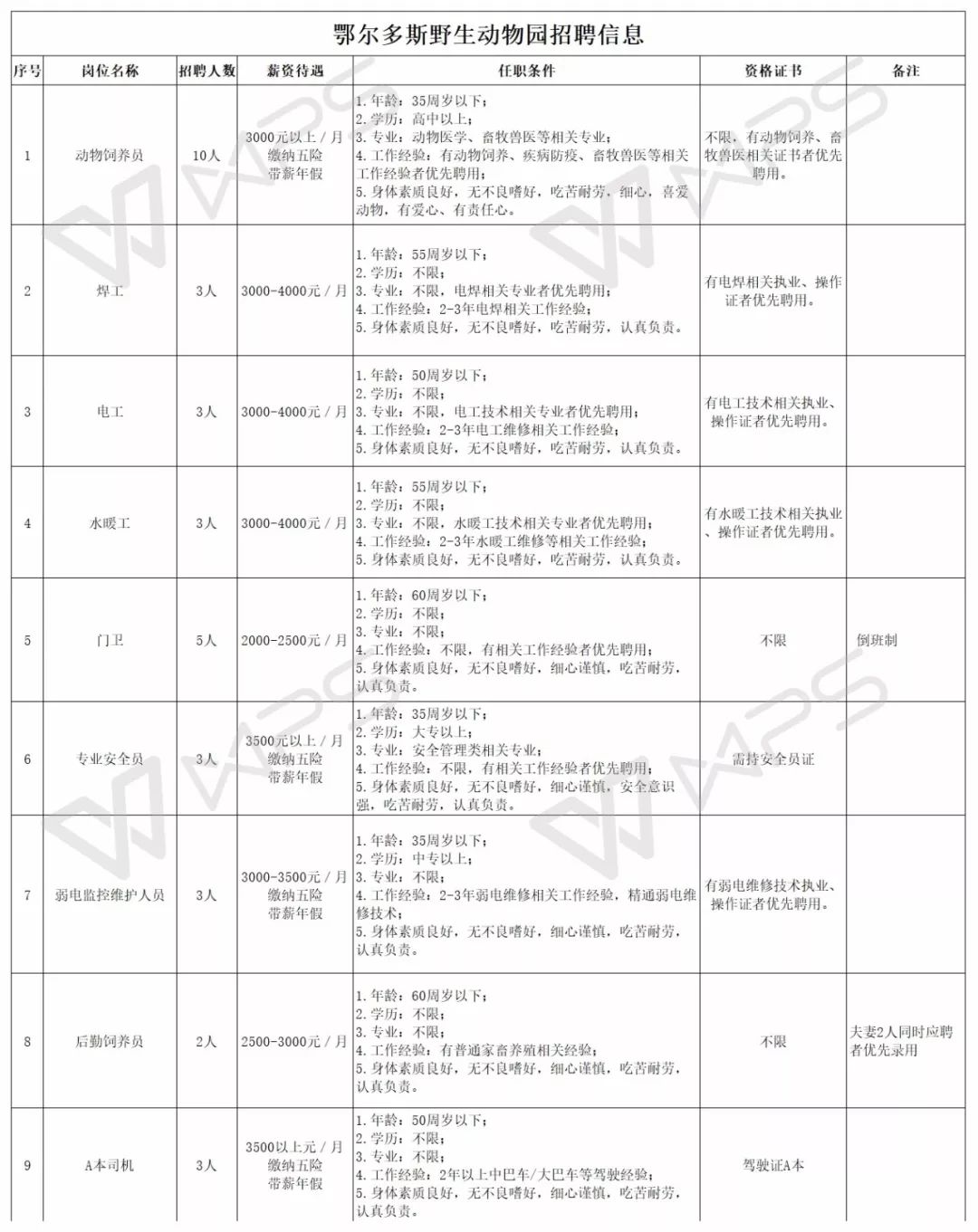 北京食堂厨师新岗位招聘启事，探寻烹饪艺术之旅