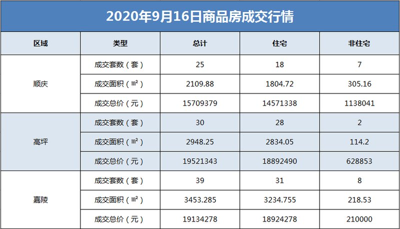 11月4日南充房产最新动态，热门楼盘一网打尽，全新居住体验