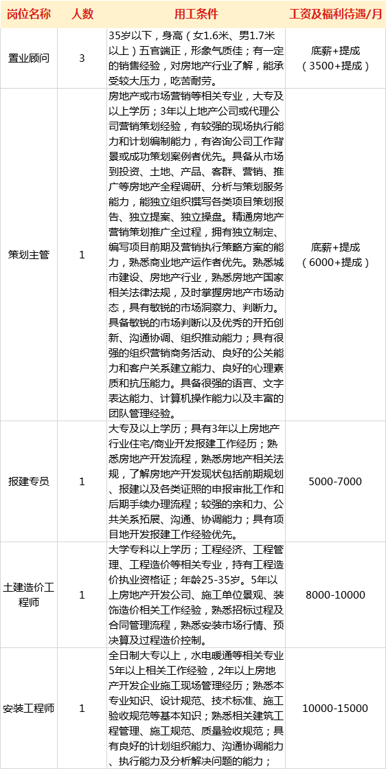 11月4日阆中茶楼招聘更新，初学者友好应聘全攻略，最新岗位信息一览