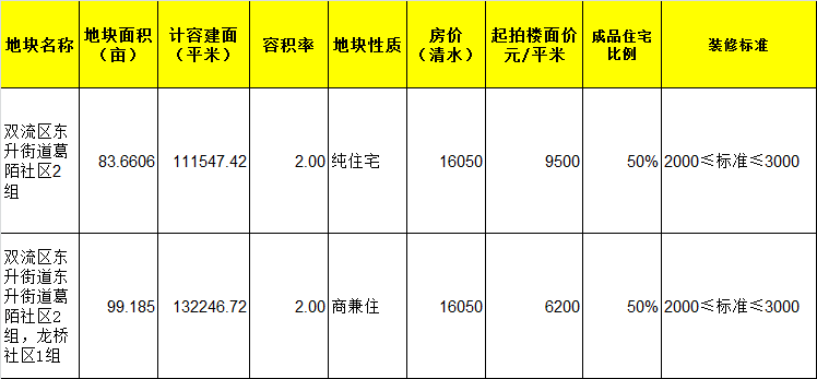 山亭二手房最新信息背后的温馨故事与奇遇重逢