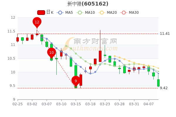 11月4日新中港启航，变化中的学习，成就自信之舟