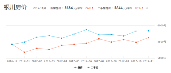 11月5日平定最新房价，全面评测与深度分析