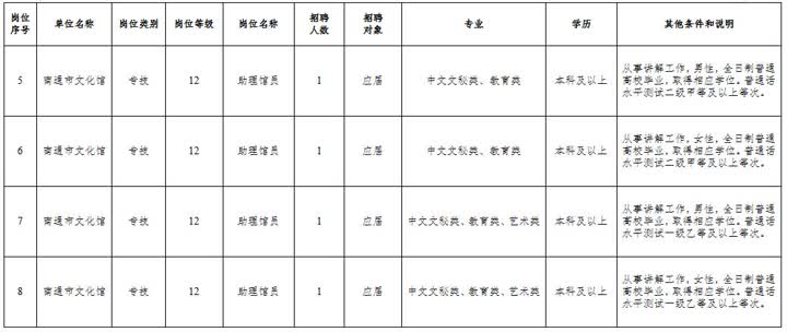 南通事业单位招聘测评介绍及最新招聘信息发布（11月5日）