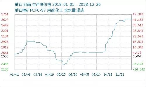 11月5日萤石最新价格，洞悉市场动态，把握行业趋势