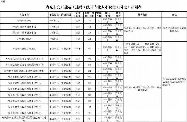 寿光人才市场最新招聘动态解析，聚焦最新招聘信息（11月5日版）