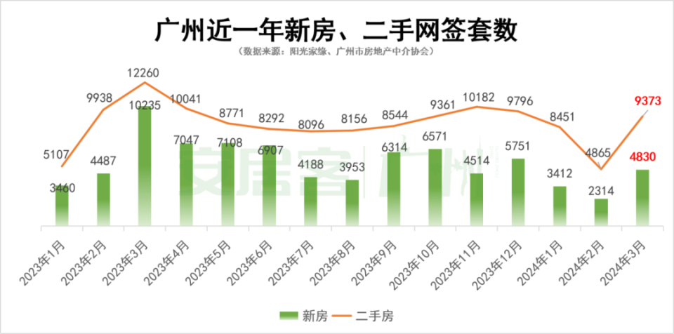 聚焦广州房价走势，11月5日及未来动向解析，房价下跌趋势观察