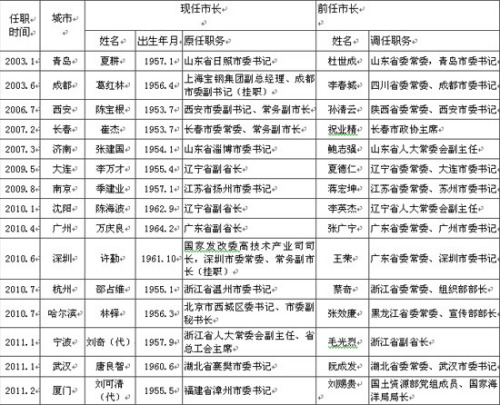 邯郸市委领导名单最新调整深度解析，特性、体验、竞品对比及用户洞察