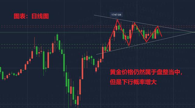 揭秘黄金行情，最新市场动态与黄金行情分析（11月5日）