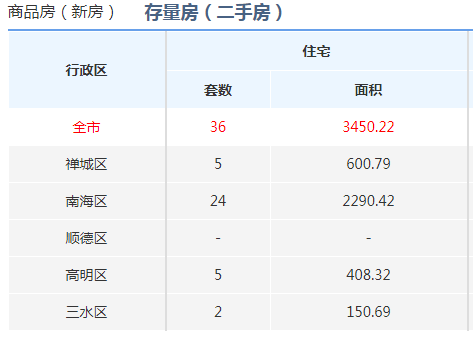 广东佛山11月5日最新资讯，日常趣事与温馨时光