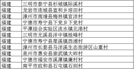 揭秘福建拍卖市场热门焦点，最新拍卖信息汇总（11月5日）