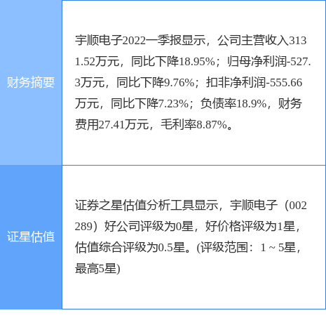 宇顺电子十一月最新进展与创新突破动态