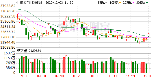 最新疫苗进度深度解析与观点阐述，11月5日疫苗进展报告