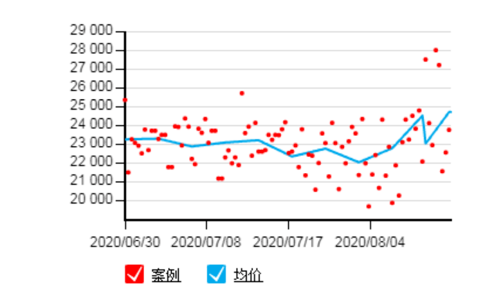 时代水岸最新动态揭秘，11月5日房价走势分析与价格动态更新