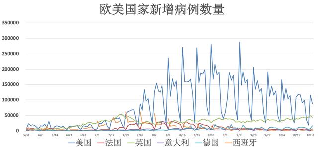 全球关注焦点，俄罗斯与美国疫情最新动态及抗疫进展（11月6日更新）