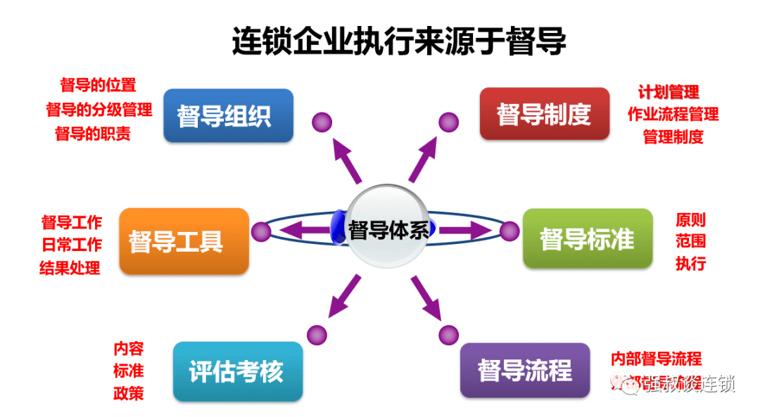 11月6日贵阳连锁经营最新动态解析，聚焦发展趋势与机遇