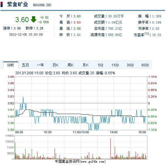 中金黄金最新公告解读与操作指南，适用于初学者及进阶用户的实用指南（11月6日版）