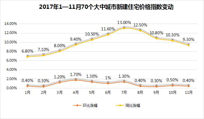 11月6日黄山最新房价解读，市场走势与个人观点分析