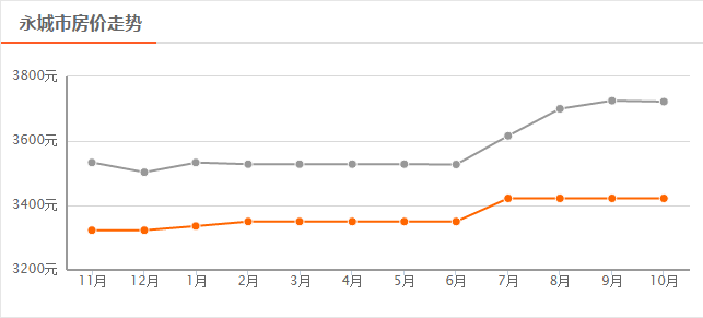 永城市房价走势揭秘，最新消息与深度剖析（11月6日更新）